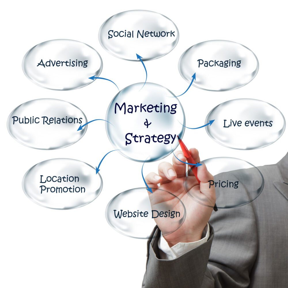 5 Ps of Marketing