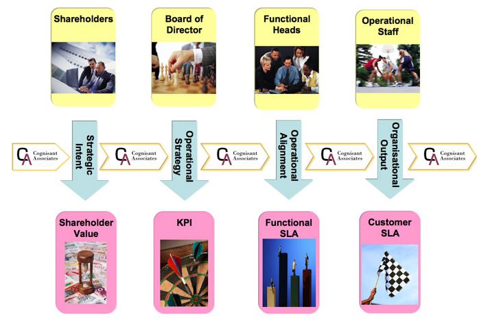 Business Grooming Process